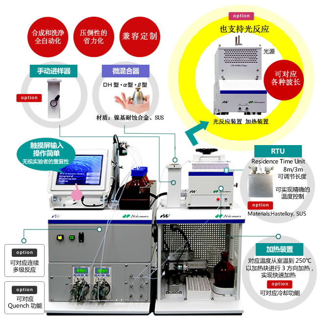 连续流动反应方式 「最佳反应条件搜索用微反应器系统X-1」 